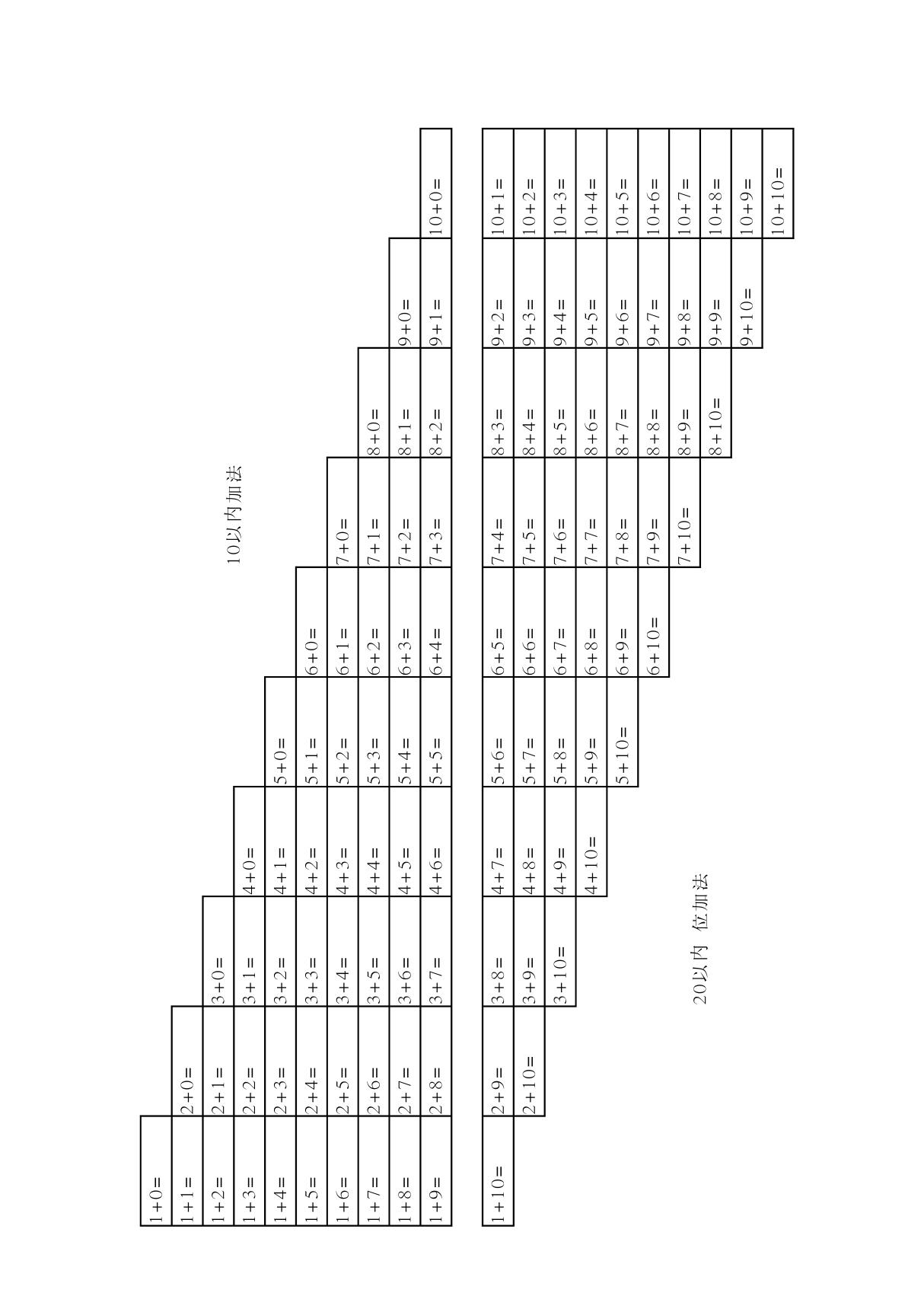 20以内加减法口诀表计算练习(A4纸)