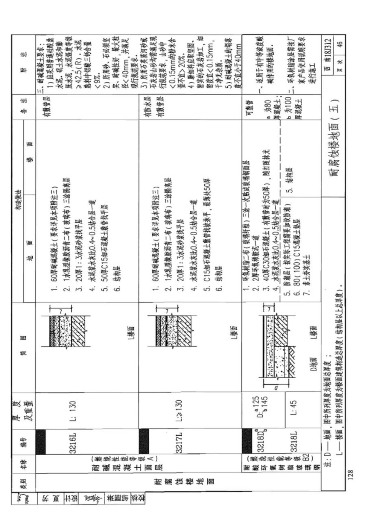 西南18J312楼地面踢脚变形缝涂料构造图集-西南地区建筑标准设计通用图集电子版下载 2