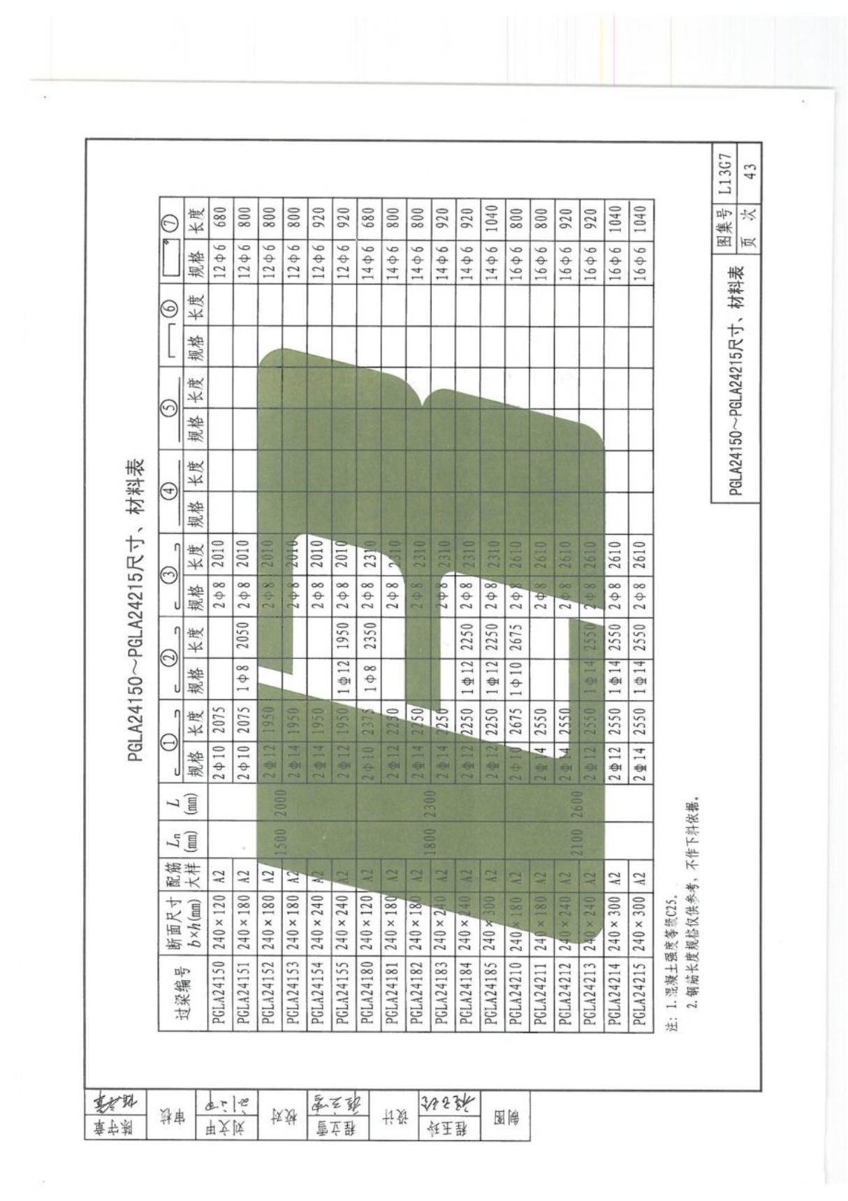 山东省建筑标准设计图集鲁L13G7 钢筋混凝土过梁标准设计图集规范电子版下载 2