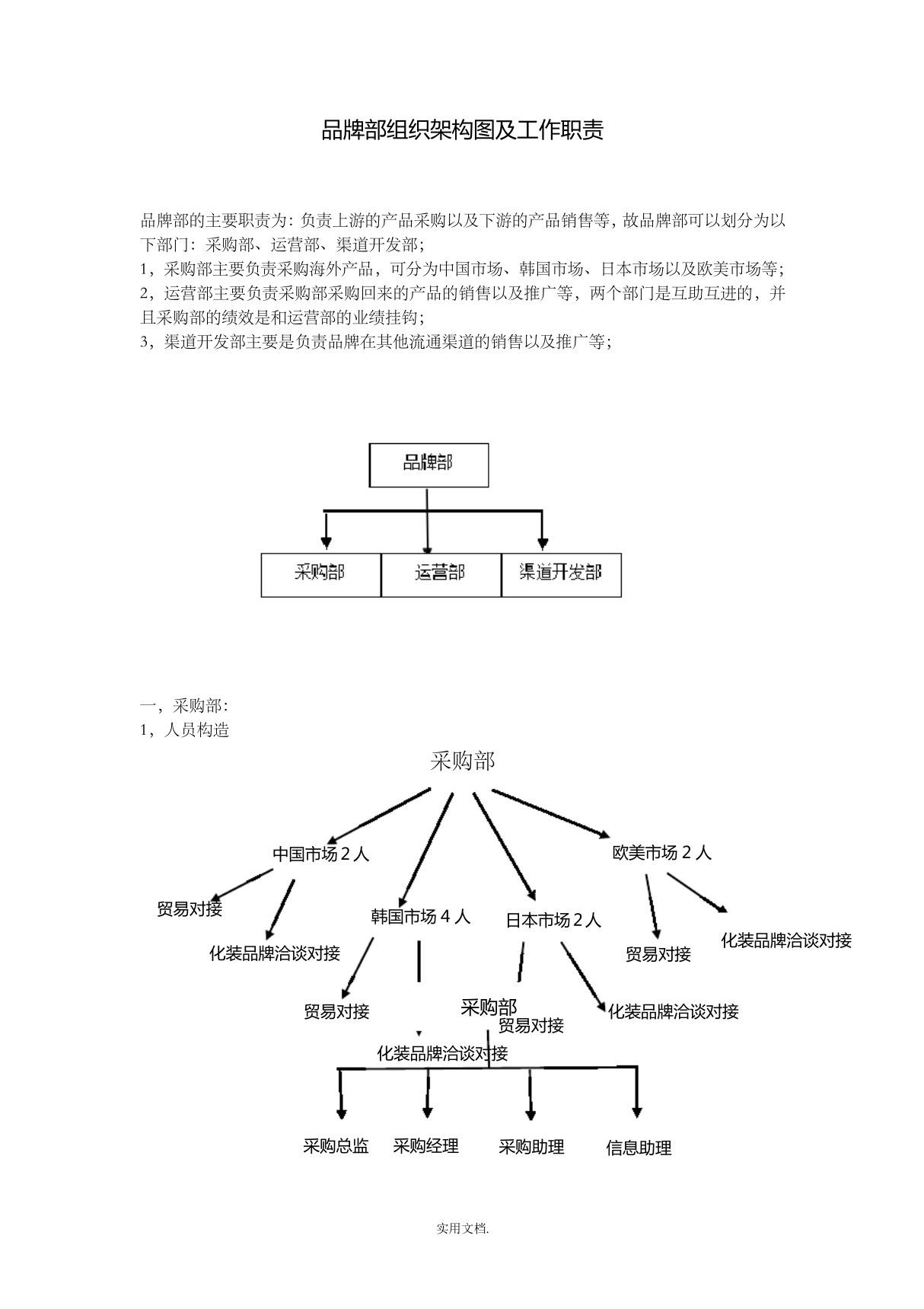 品牌部组织架构图及明细