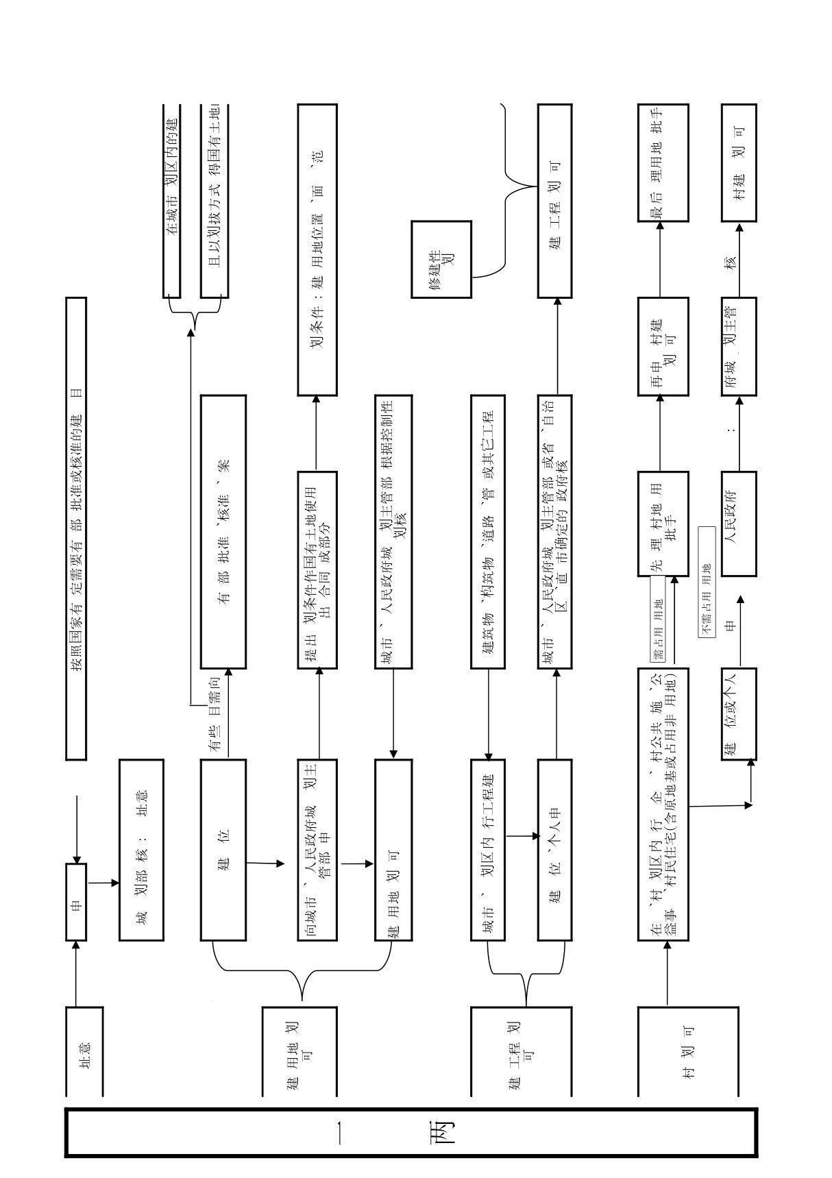 一书两证制度 PDF