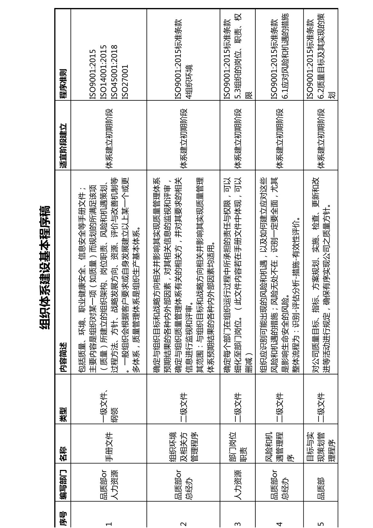 工厂质量管理体系建立需要的资料