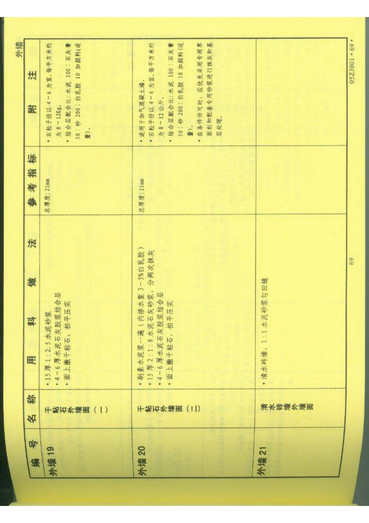 中南地区建筑标准设计图集05ZJ001(建筑构造用料做法)-电子版下载 2