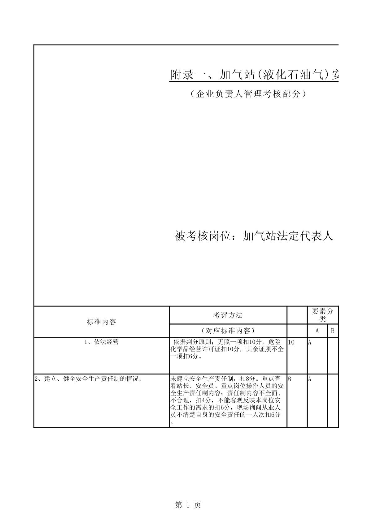 加气站(液化石油气)安全标准化自审 评审考核细则新建 -3Microsoft Excel 工作表