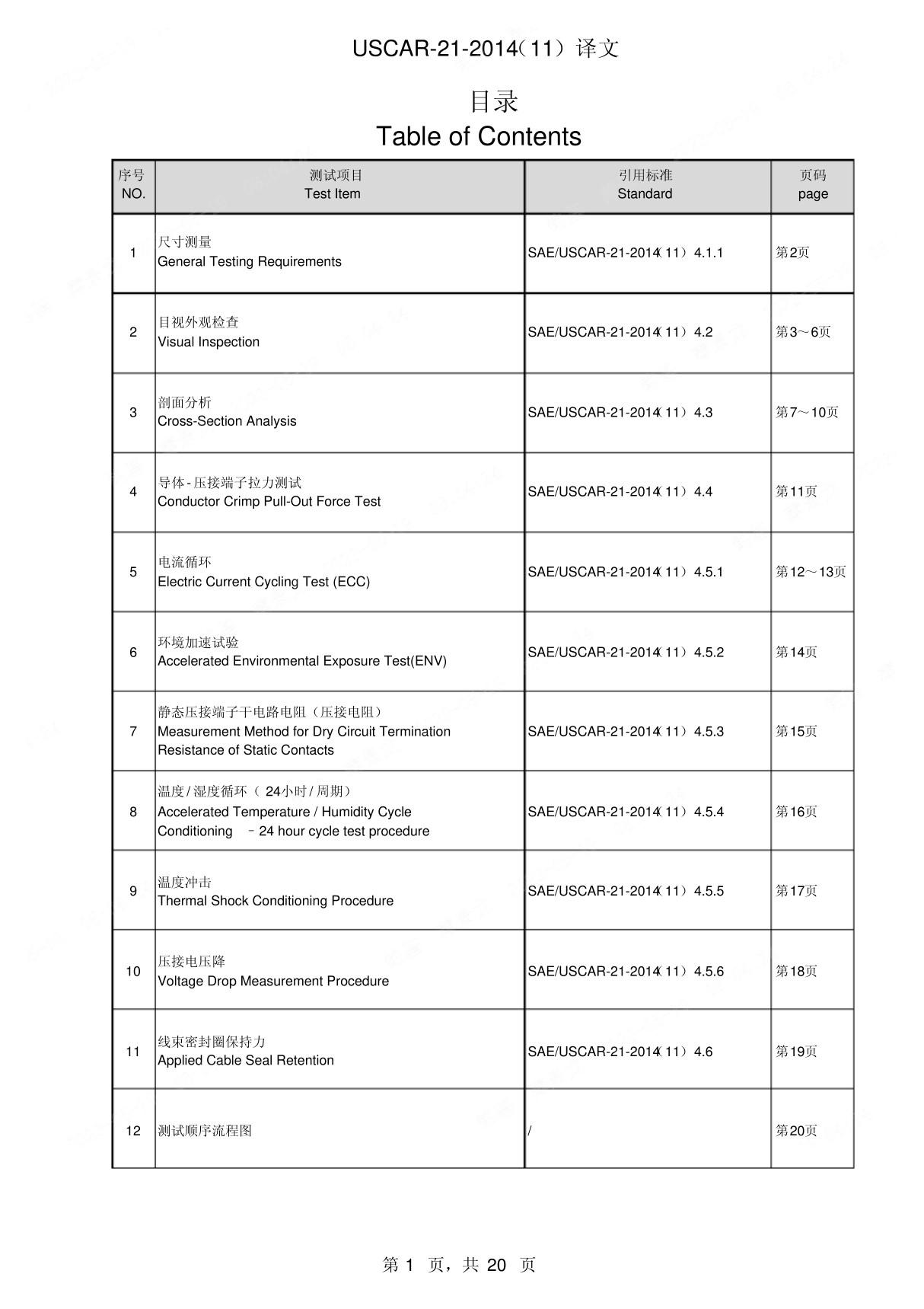 1 1 USCAR-21-2014(11)汽车电线束与压接端子电气性能规范(1)