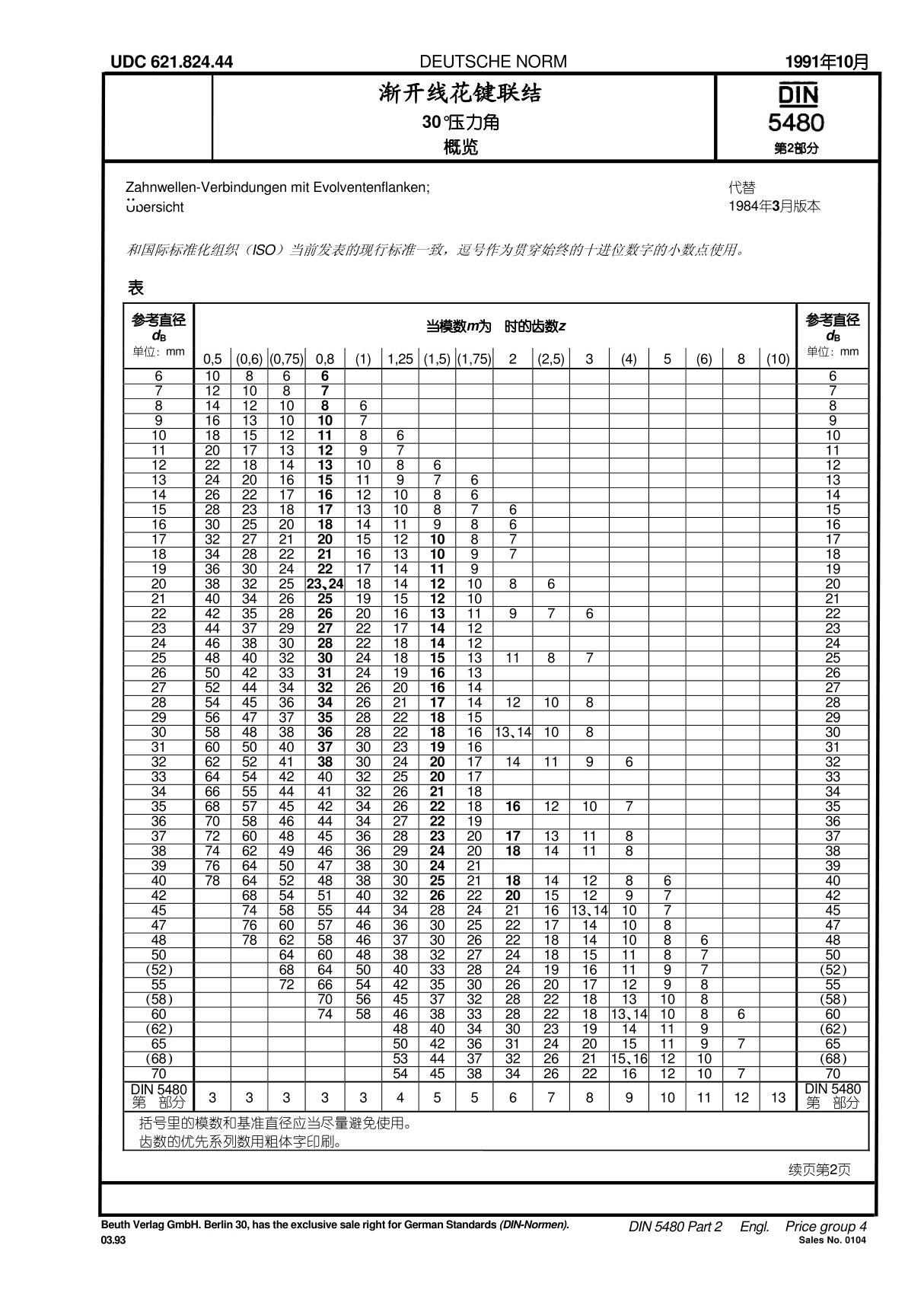 DIN5480-2中文版