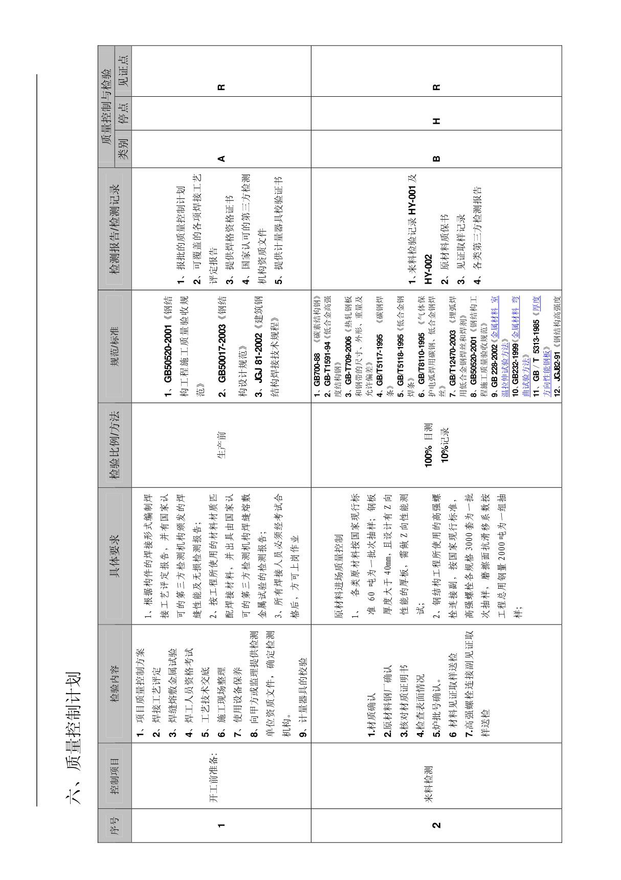 质量控制计划(ITP)