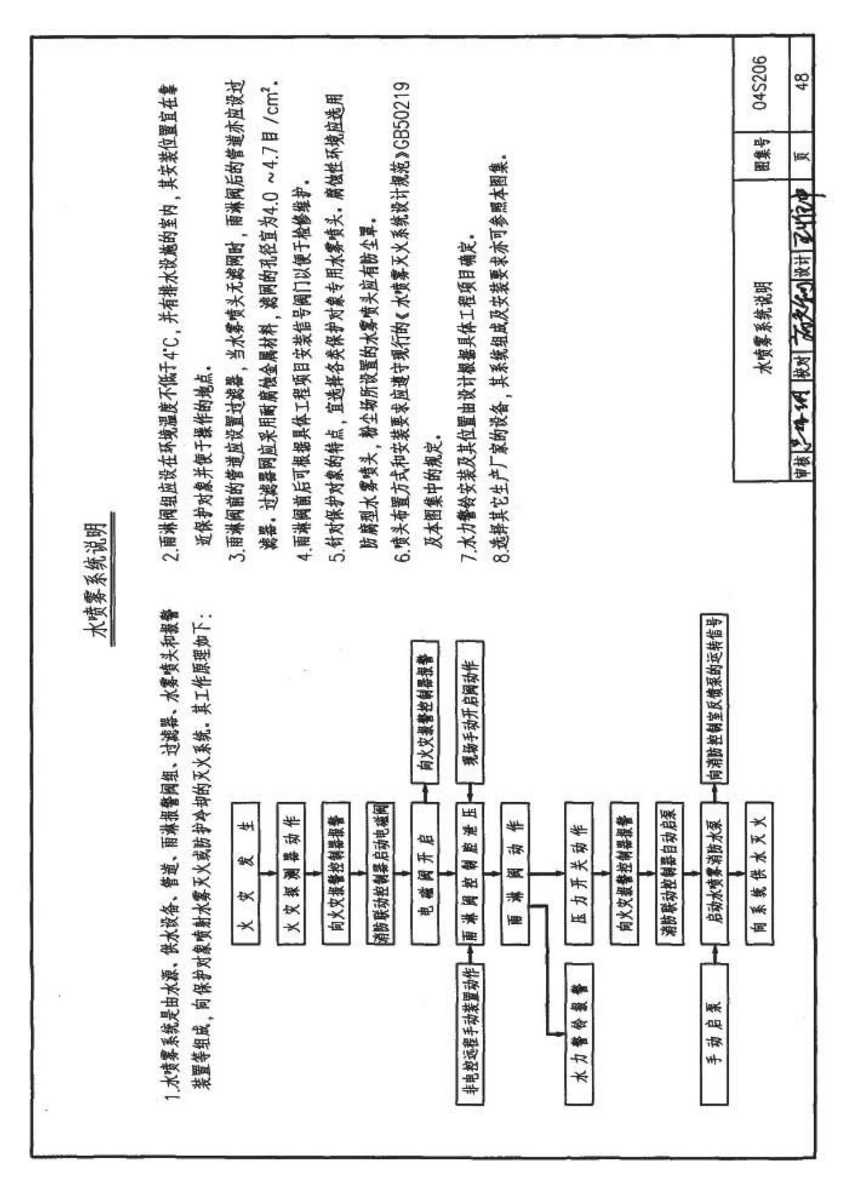 国标图集04S206自动喷水与水喷雾灭火设施安装国家建筑标准设计图集电子版NEW 2