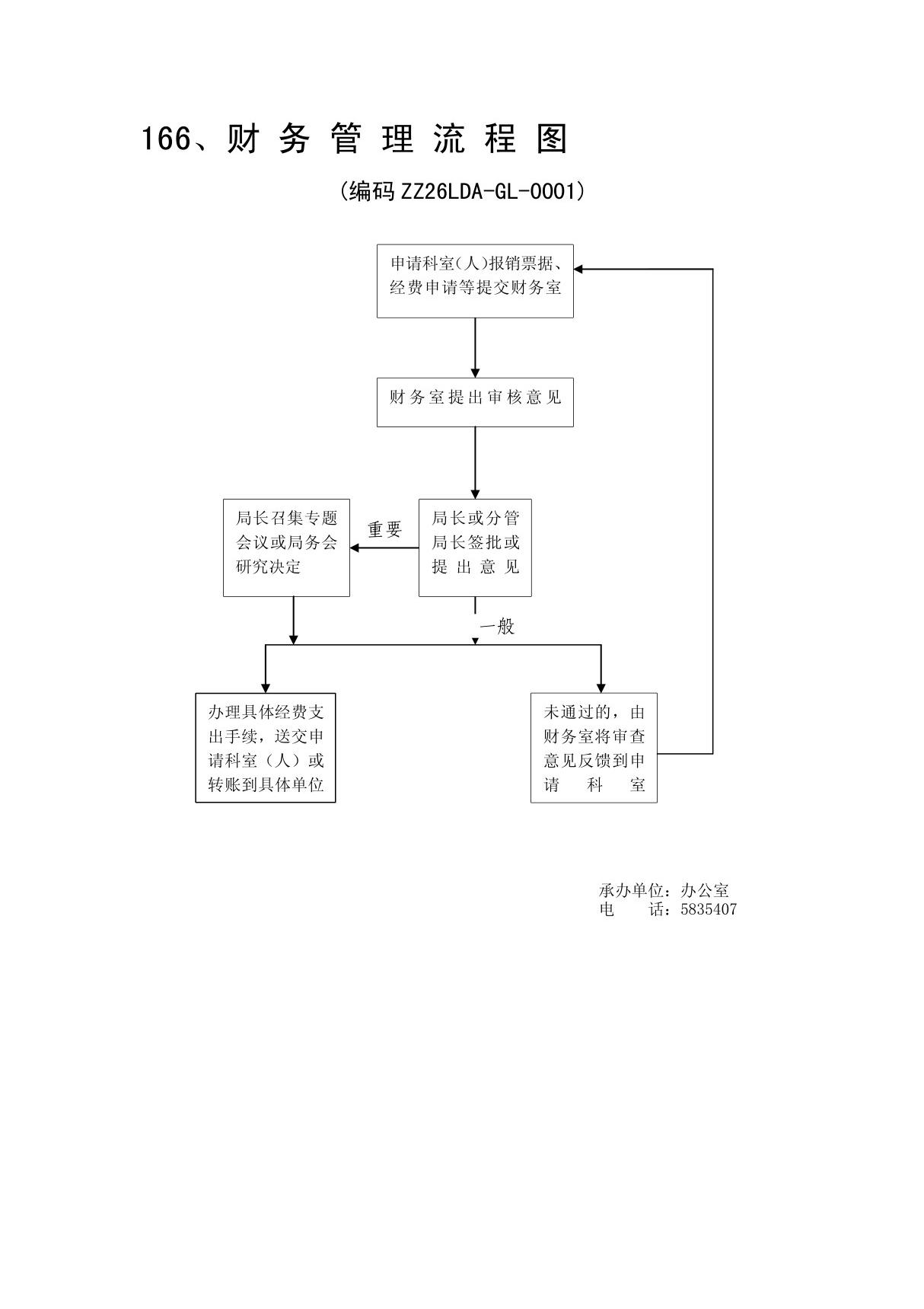 166 财务管理流程图