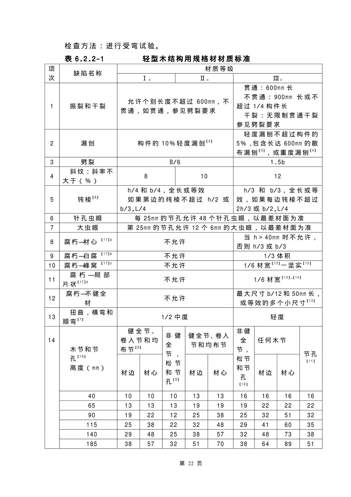 最新国家标准GB 50206-2002木结构工程施工质量验收规范-国标电子版下载 2