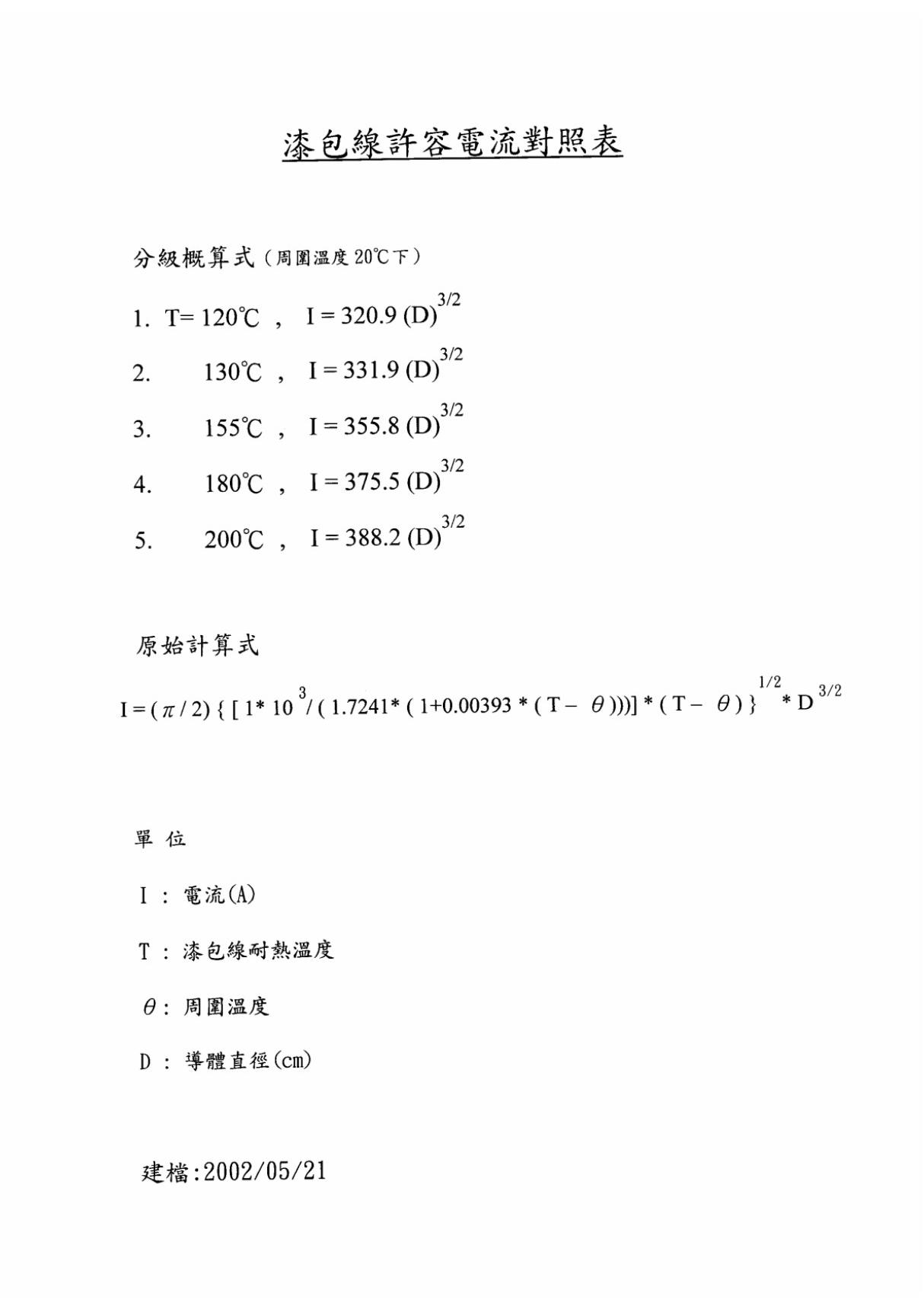 漆包线允许电流对照表