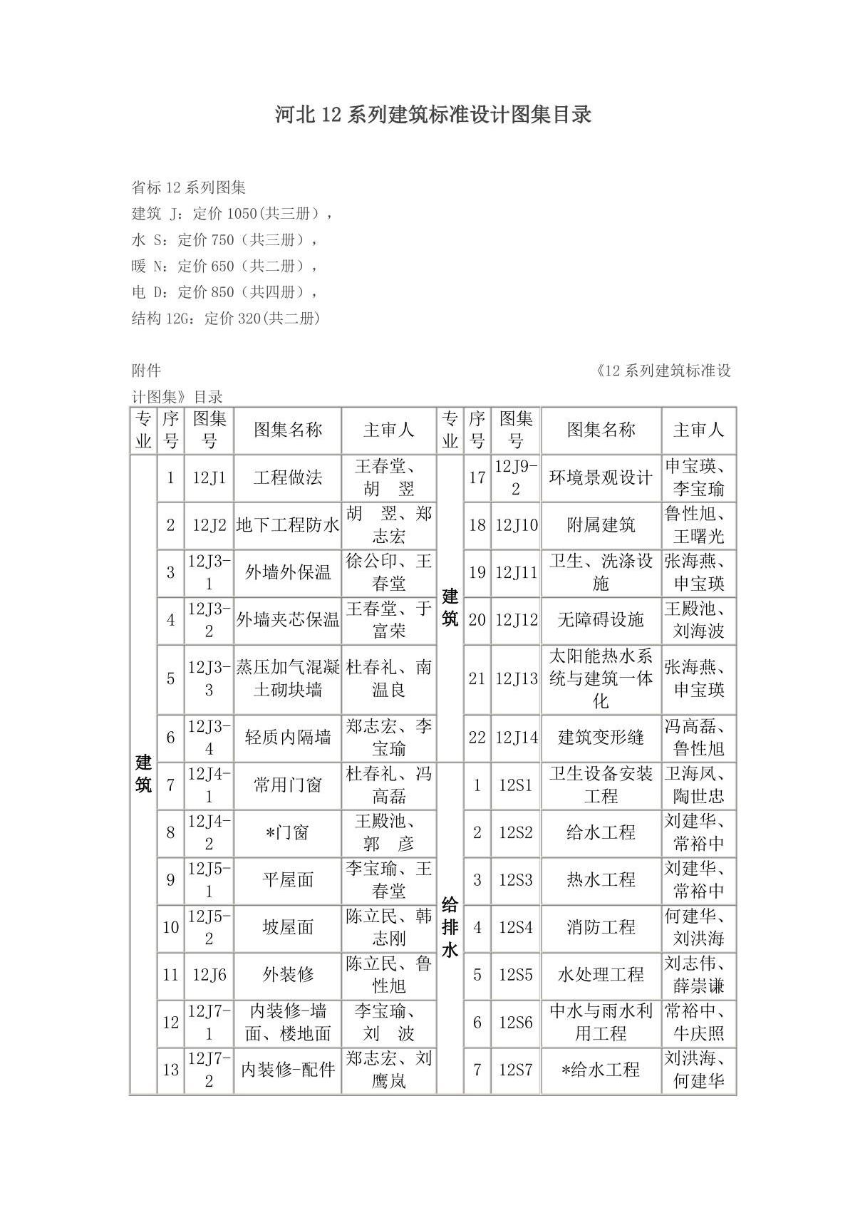 (完整word版)河北12系列建筑标准设计图集目录