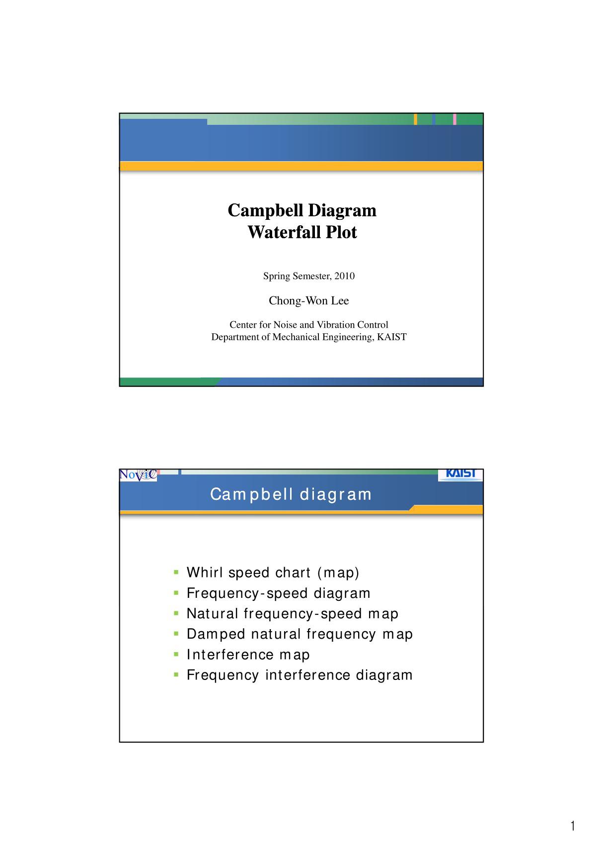 Campbell diagram - KAIST 坎贝尔图-韩国