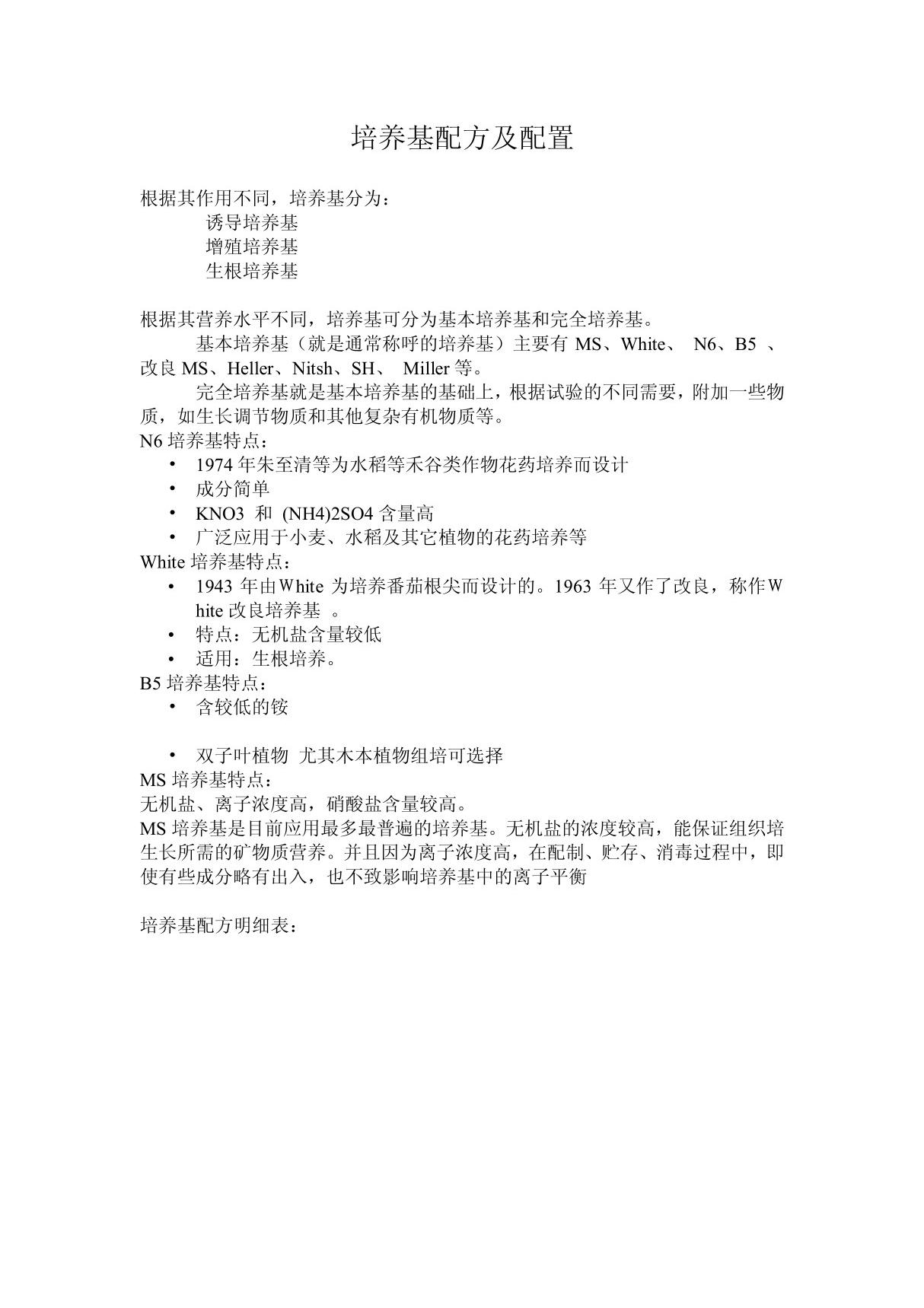 培养基配方及配置 doc