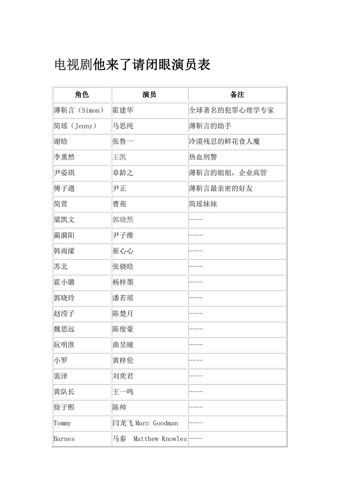 电视剧《他来了请闭眼》演员表及人物角色介绍