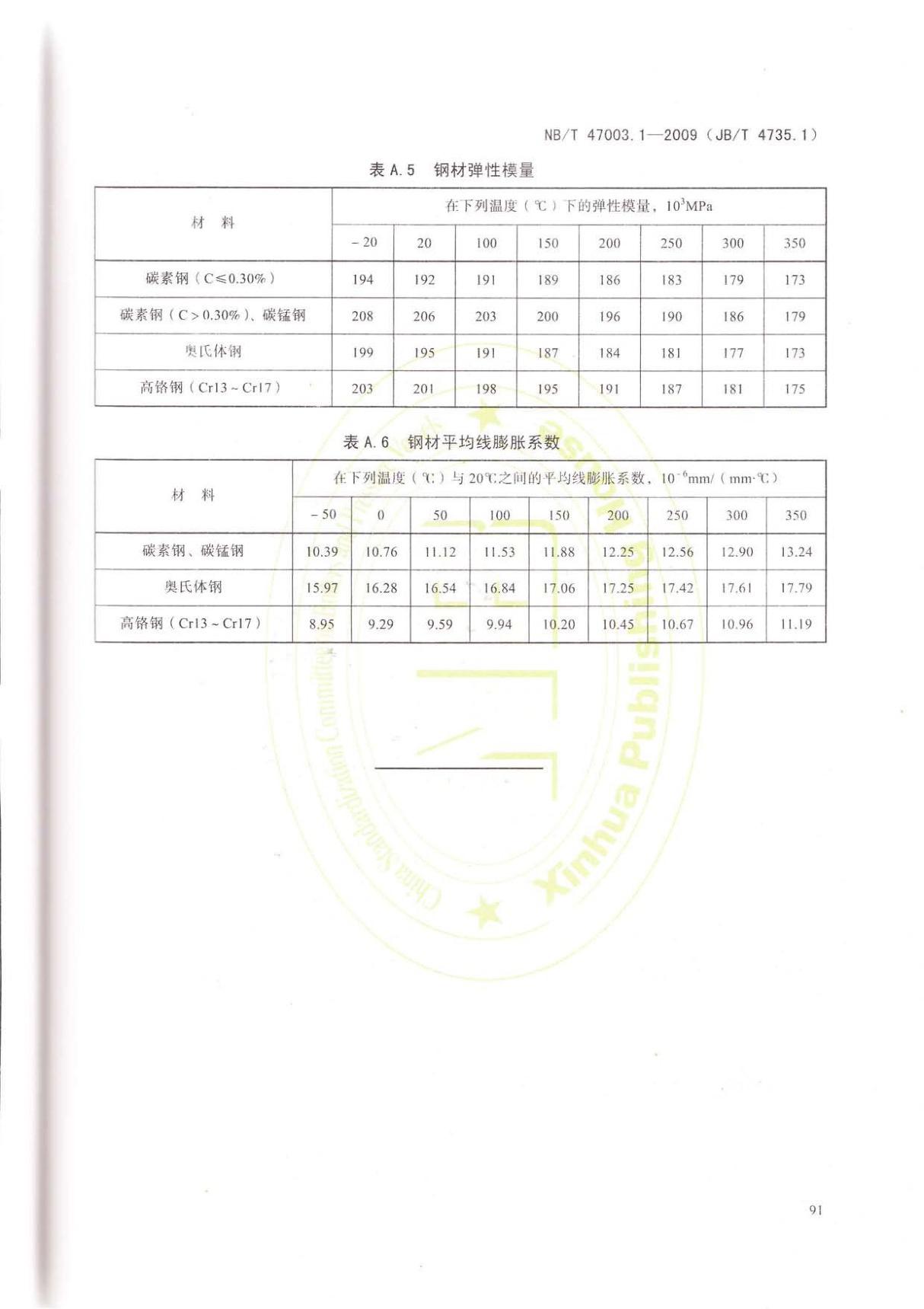 NBT 47003.1-2009 钢制焊接常压容器(含标准释义)国家标准行业规范电子版 2