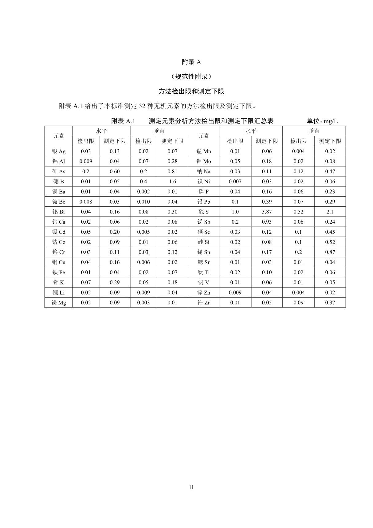 HJ 776-2015水质32种元素的测定电感耦合等离子体发射光谱法国家标准环保规定电子版 2