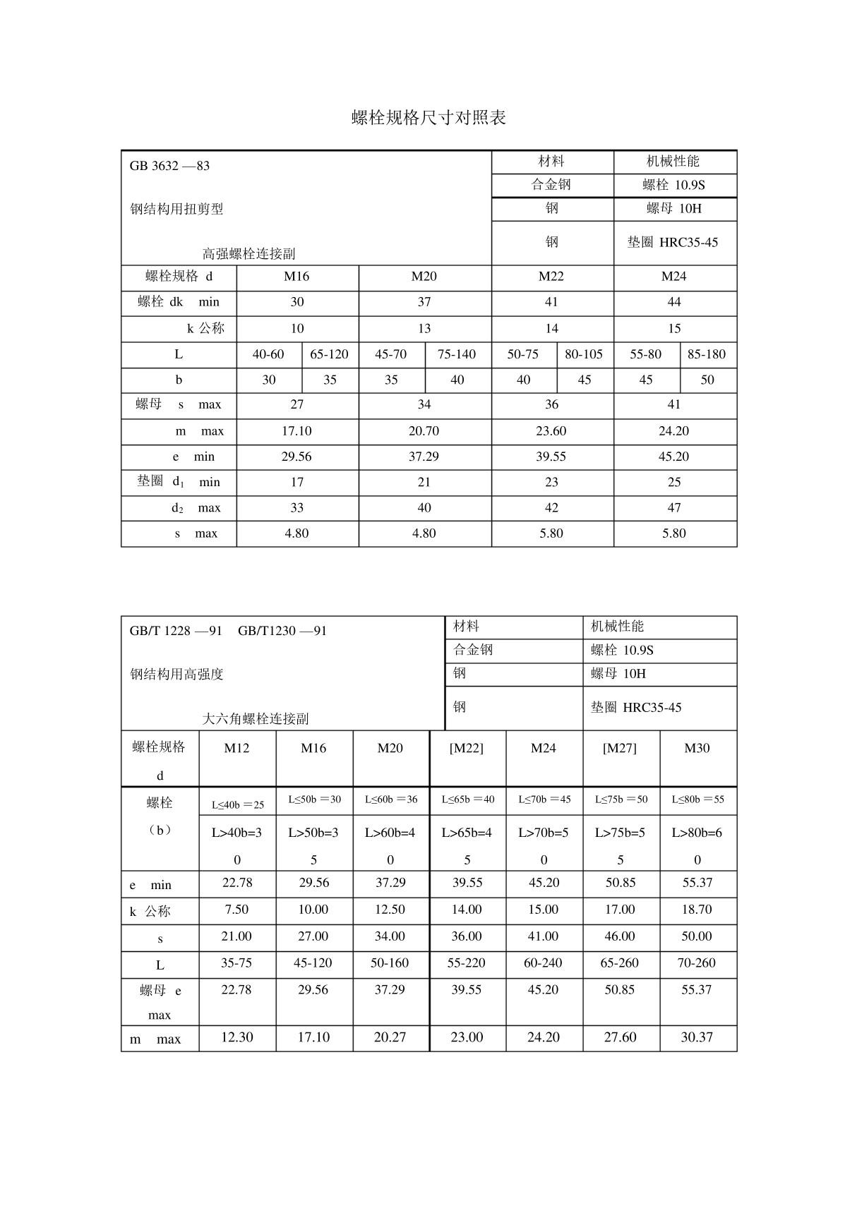 螺栓规格尺寸对照表