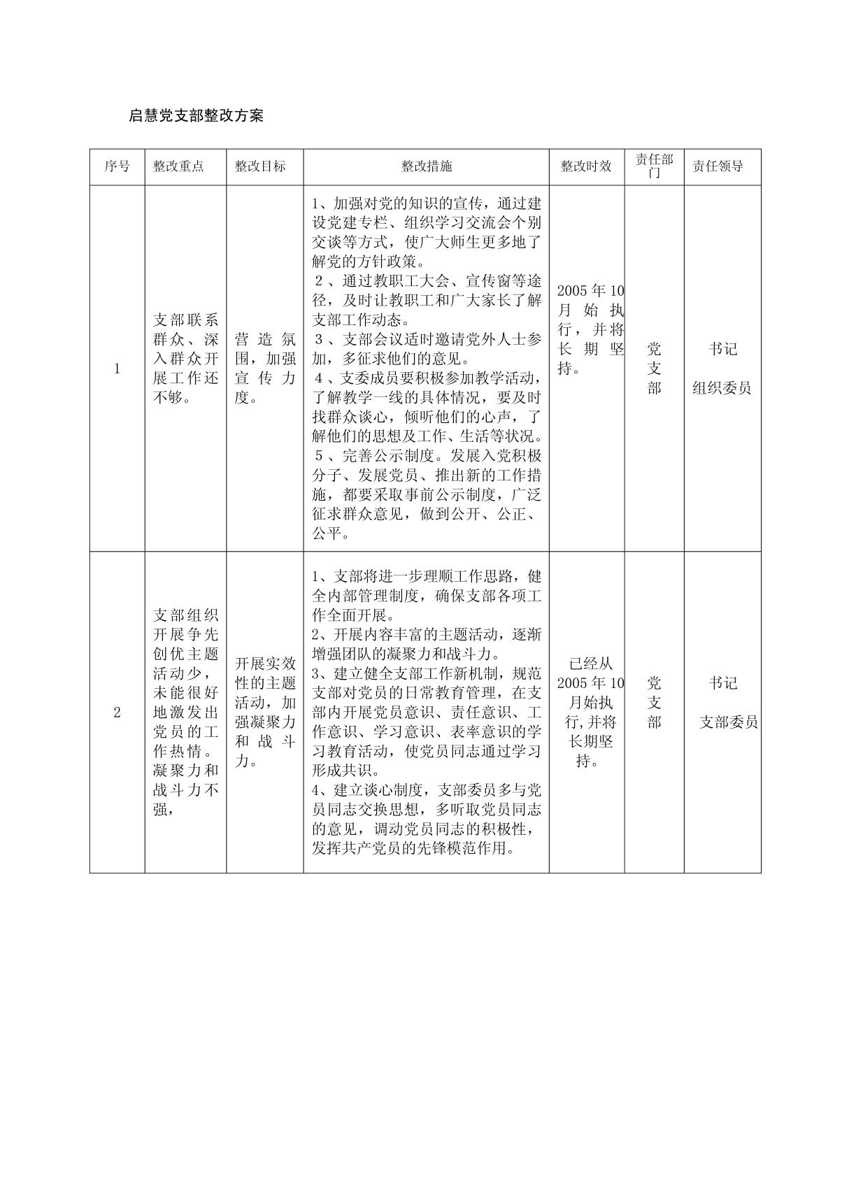 启慧党支部整改方案