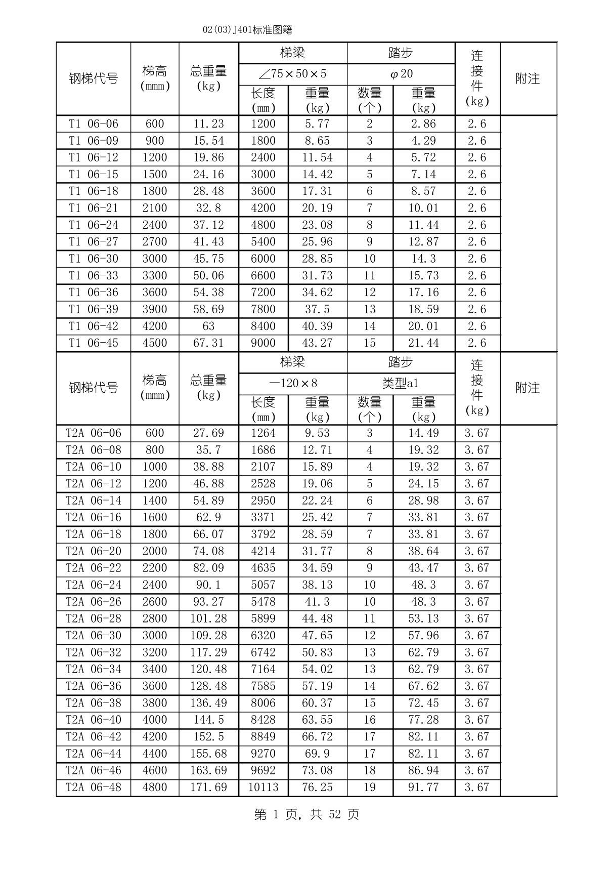 02J401钢梯及栏杆标准图集