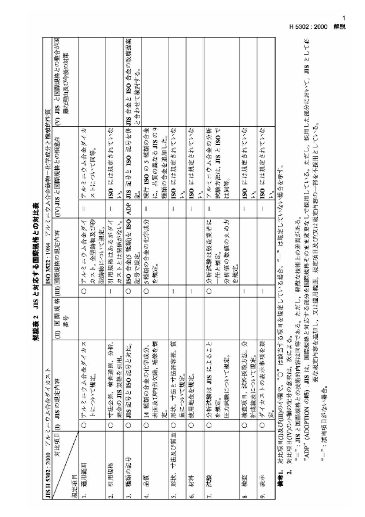 JIS H 5302-2000