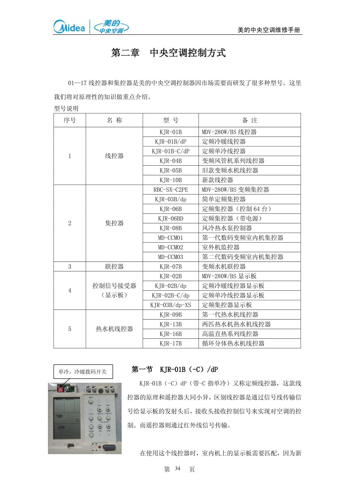 美的中央空调各线控器 集控器介绍