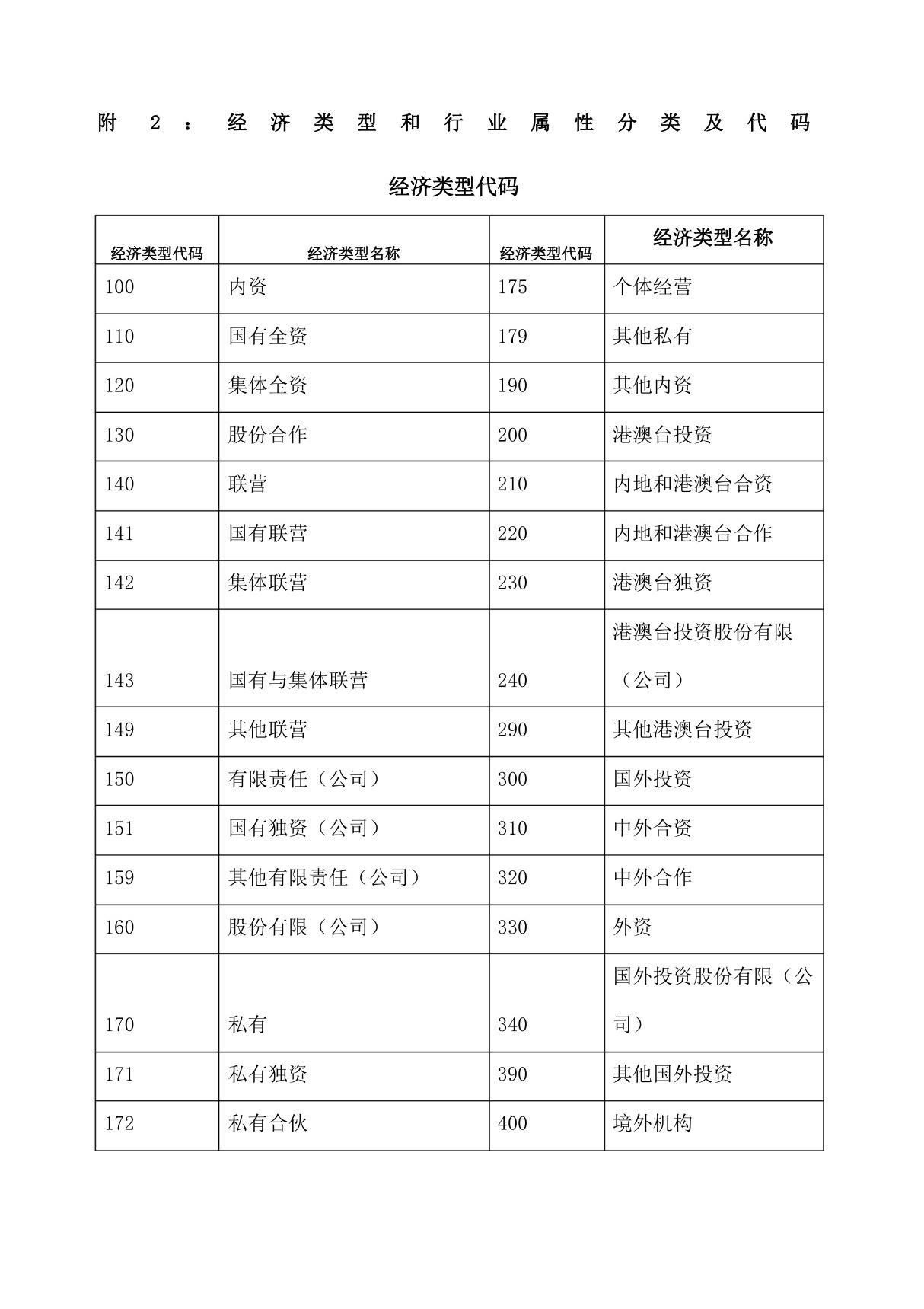 经济类型和行业属性分类及代码