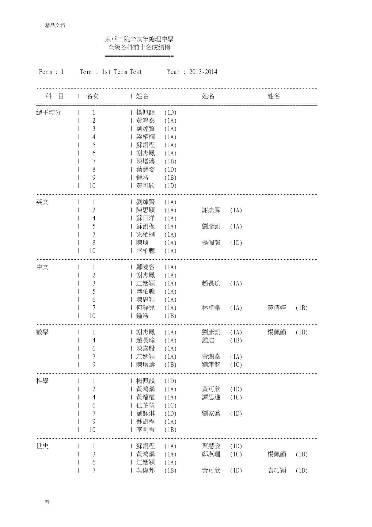 东华三院辛亥年总理中学 全级各科前十名成绩榜