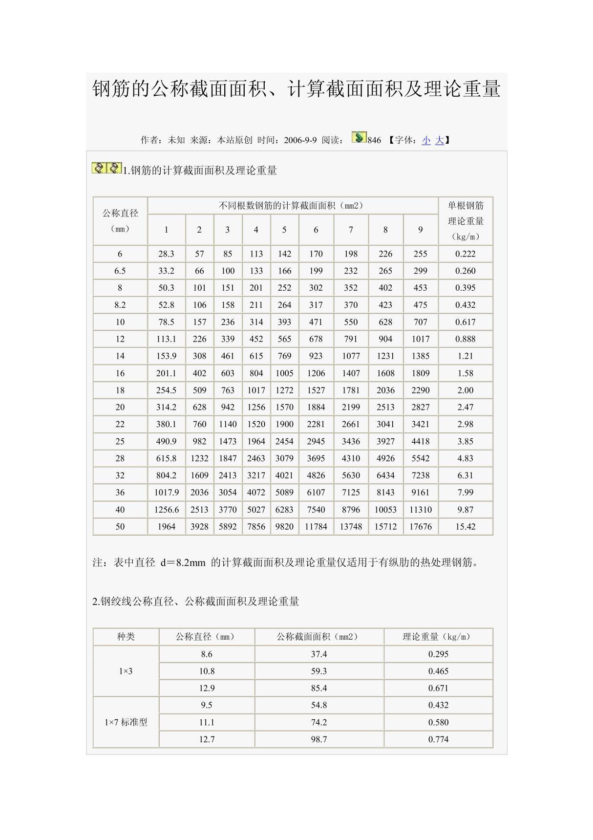 钢筋的公称截面面积