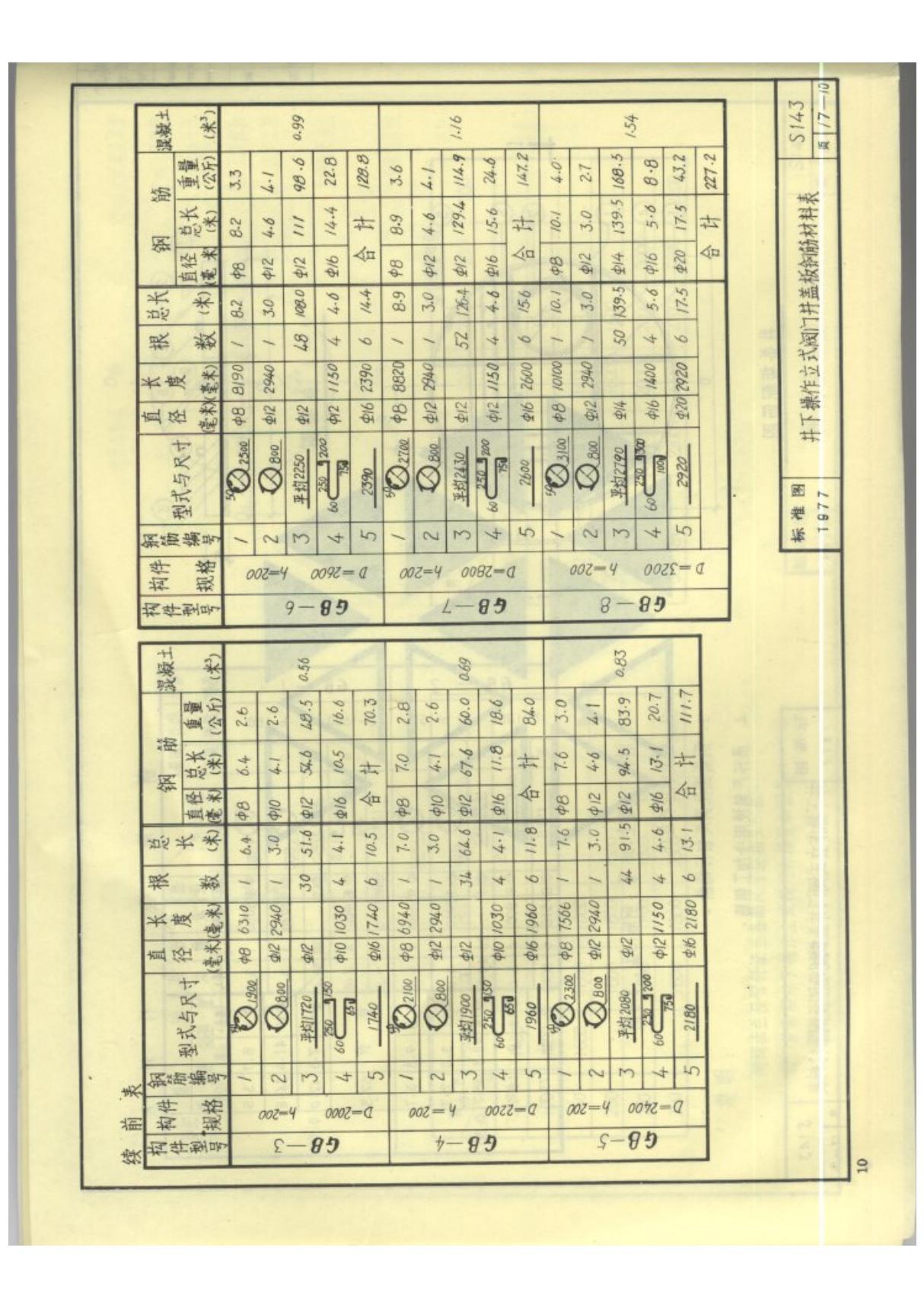 图集S143圆形立式阀门井及阀门套筒国家建筑标准设计图集电子版 2