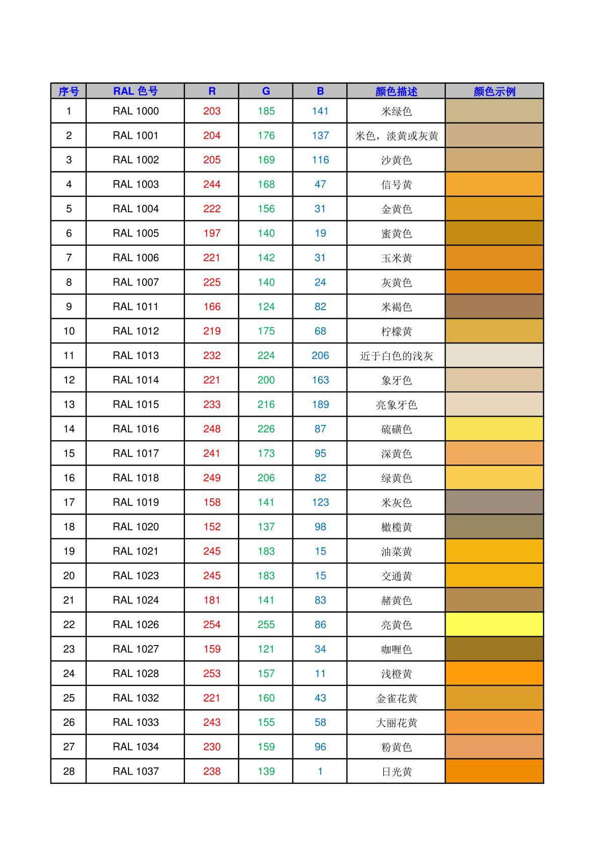 国标RAL色卡RGB数值对照表-国家标准设计图集电子版 1