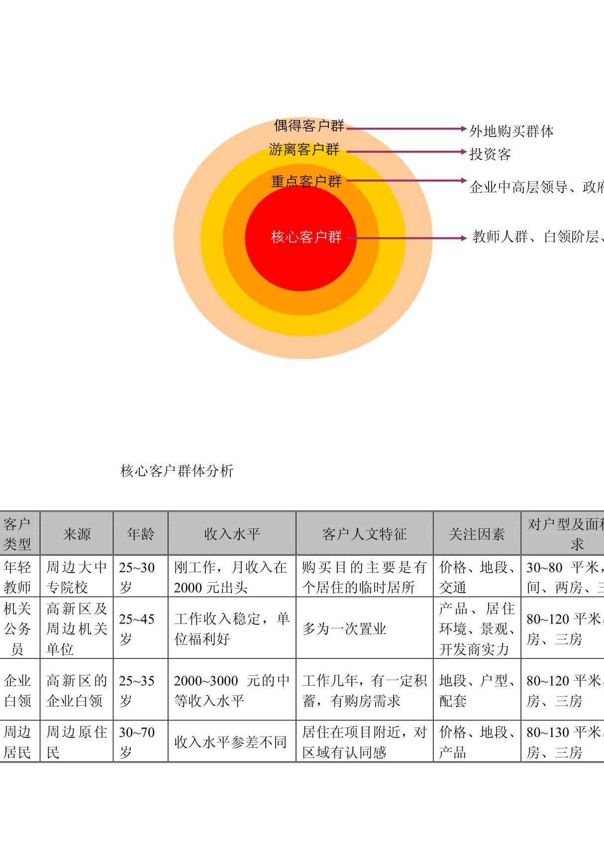 客群分析