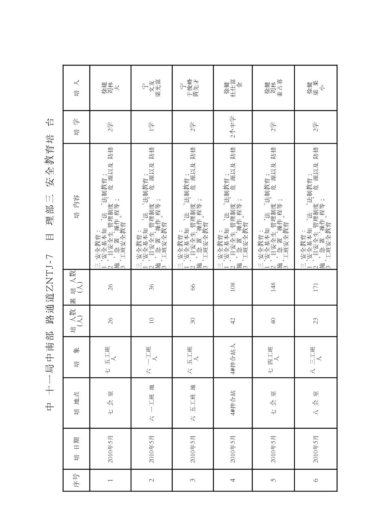 三级安全教育培训7月