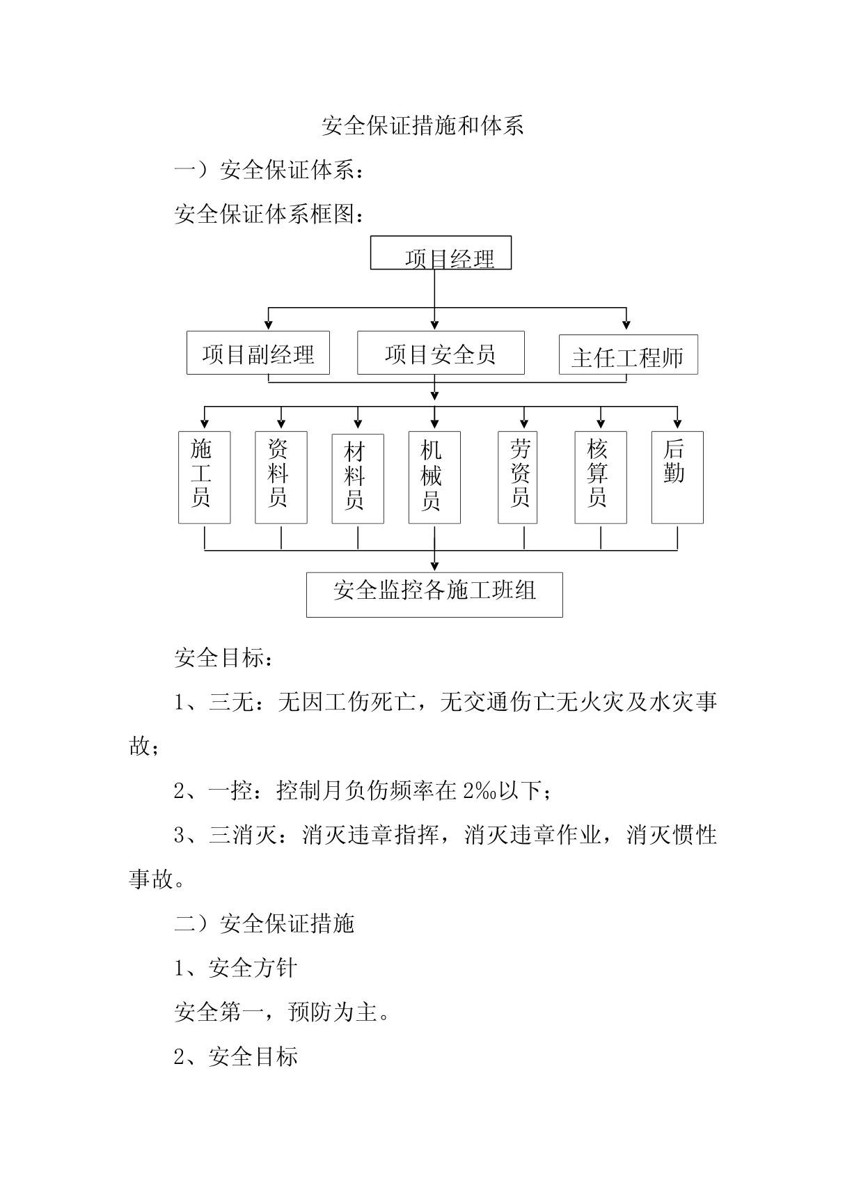 安全保证措施和体系