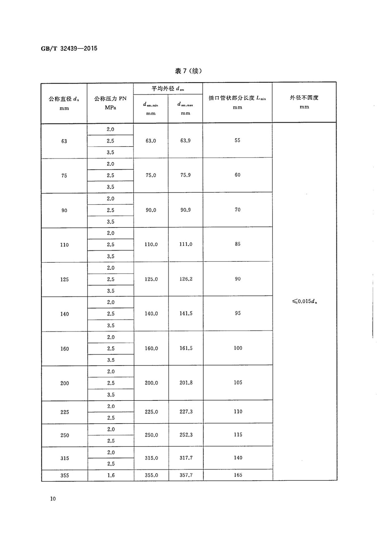 GBT 32439-2015 给水用钢丝网增强聚乙烯复合管道国家标准技术规范电子版第2部分