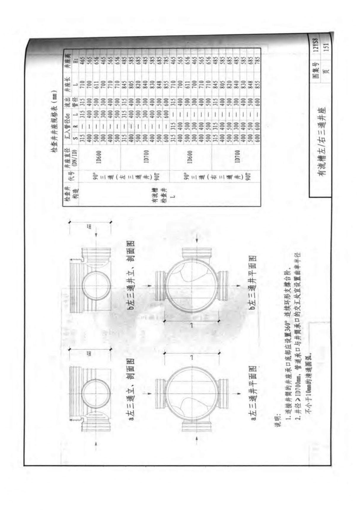 12YS8 排水工程 部分3