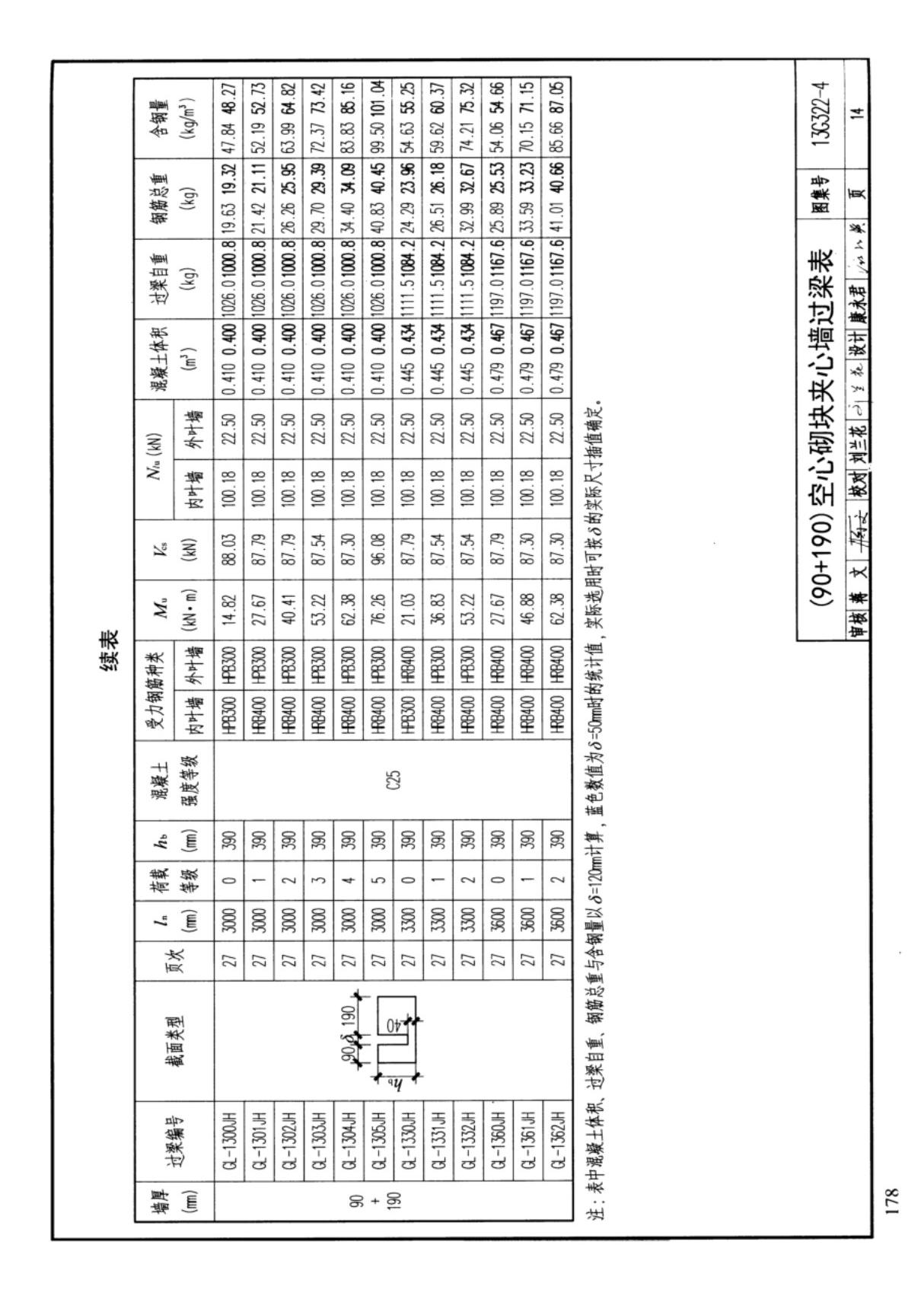 国标图集13G322-3钢筋混凝土过梁夹心墙-国家建筑标准设计图集电子版 2