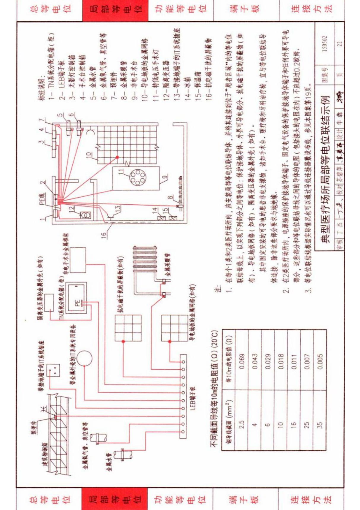 国标图集15D502等电位联结安装-建筑标准设计图集电子版 2