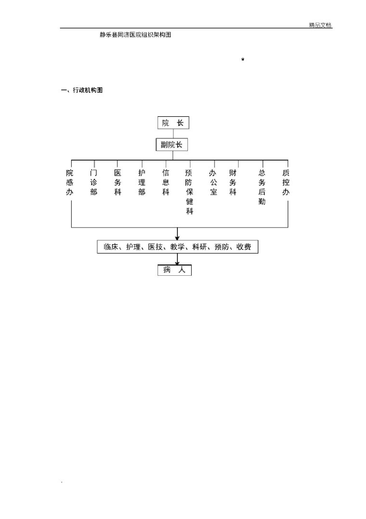 医院组织架构图范本