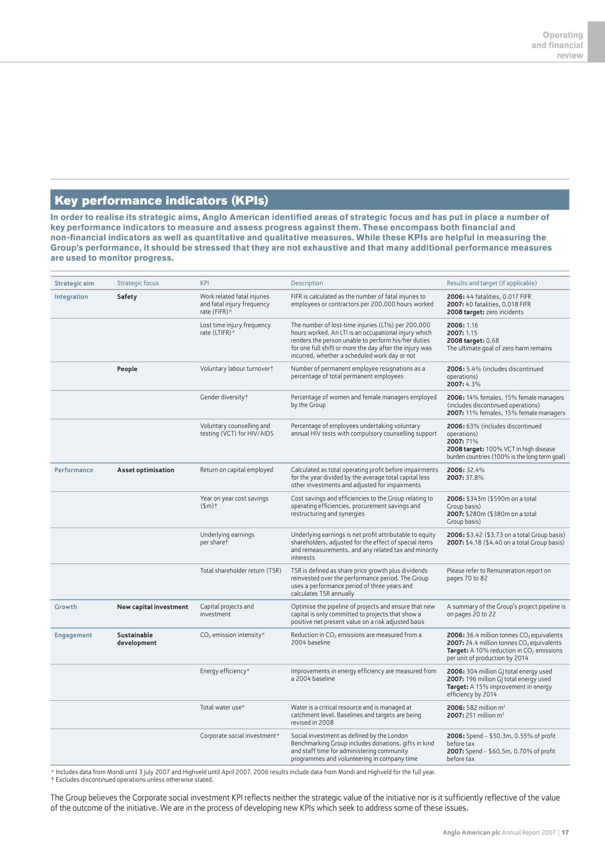 Key performance indicators (KPIs)