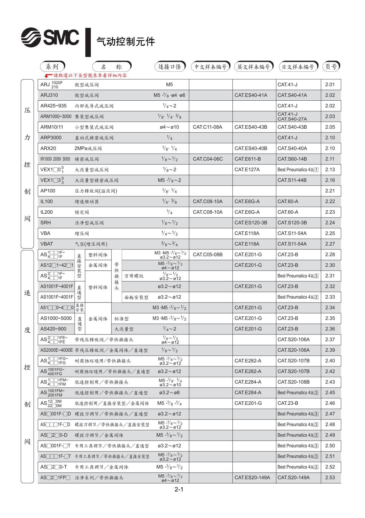 增压阀用