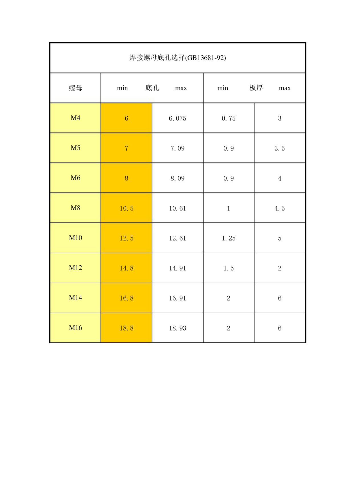 焊接螺母底孔规格表