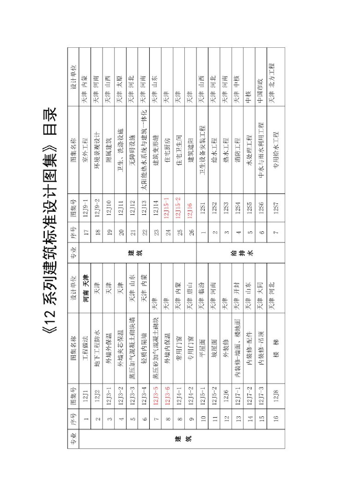 12系列建筑标准图集全目录