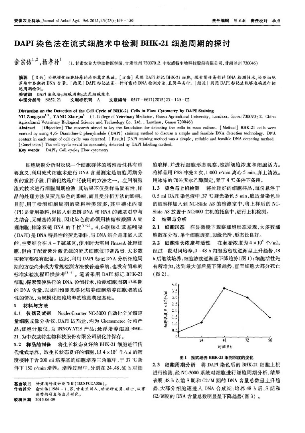 DAPI染色法在流式细胞术中检测BHK-21细胞周期的探讨