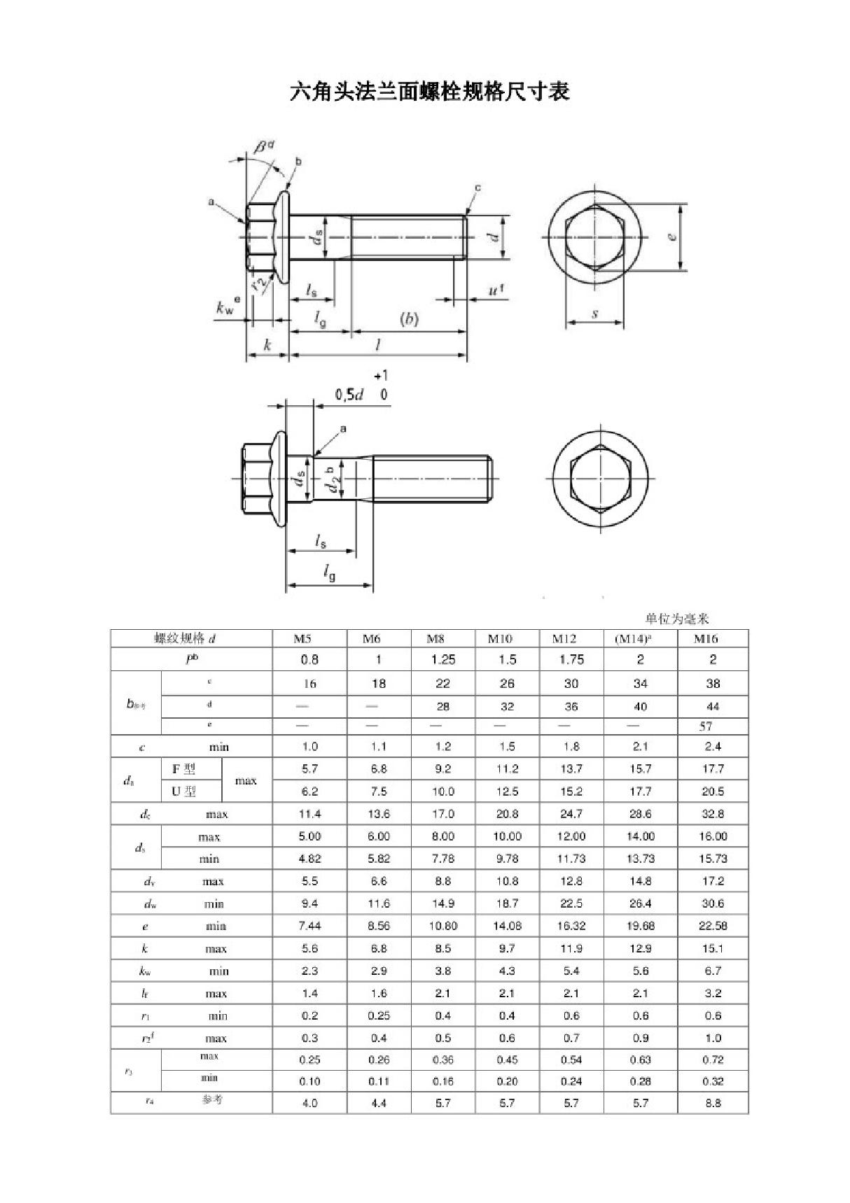 六角头法兰面螺栓规格尺寸表