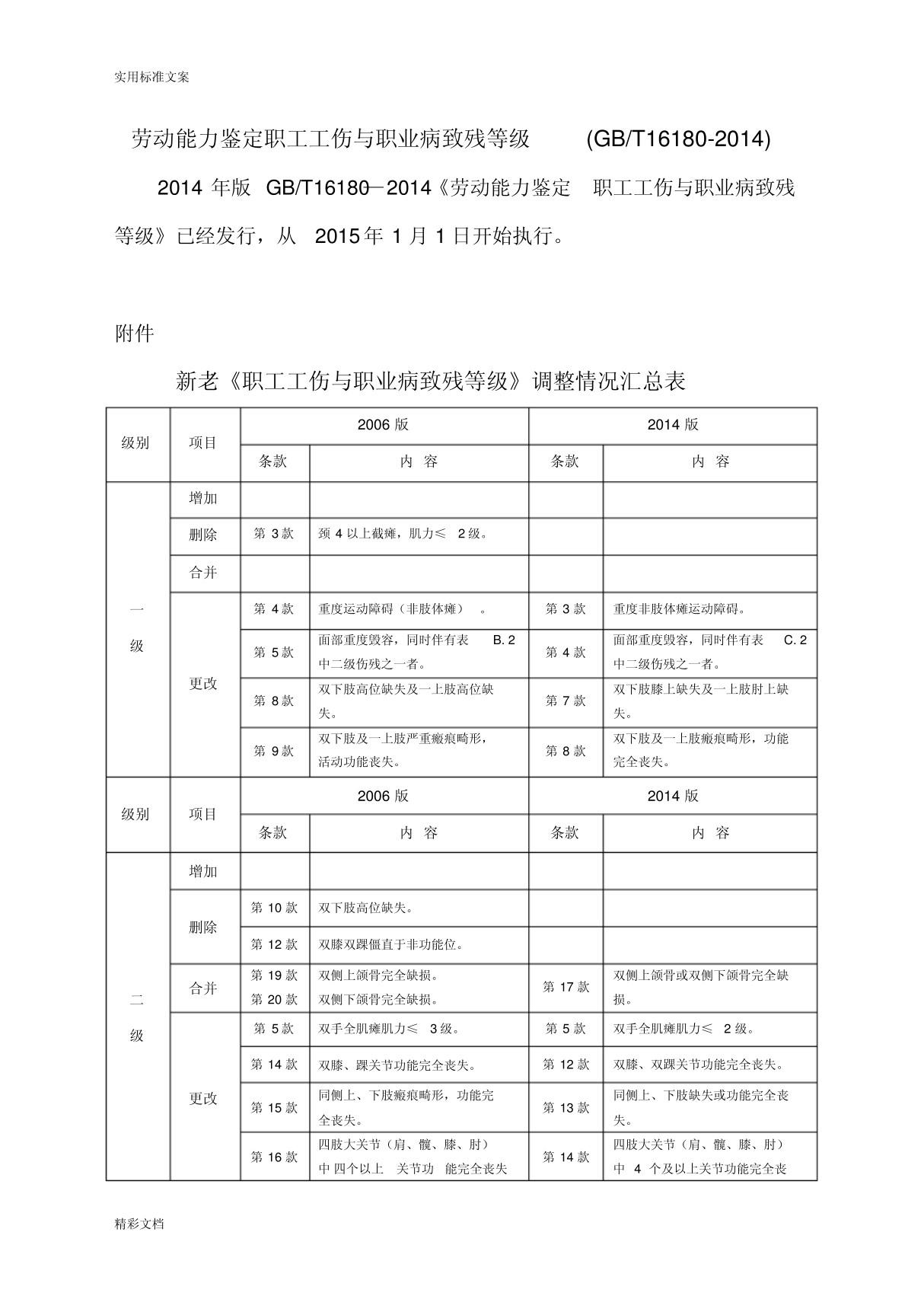 劳动能力鉴定职工工伤与职业病致残等级-(GBT16180-2014)