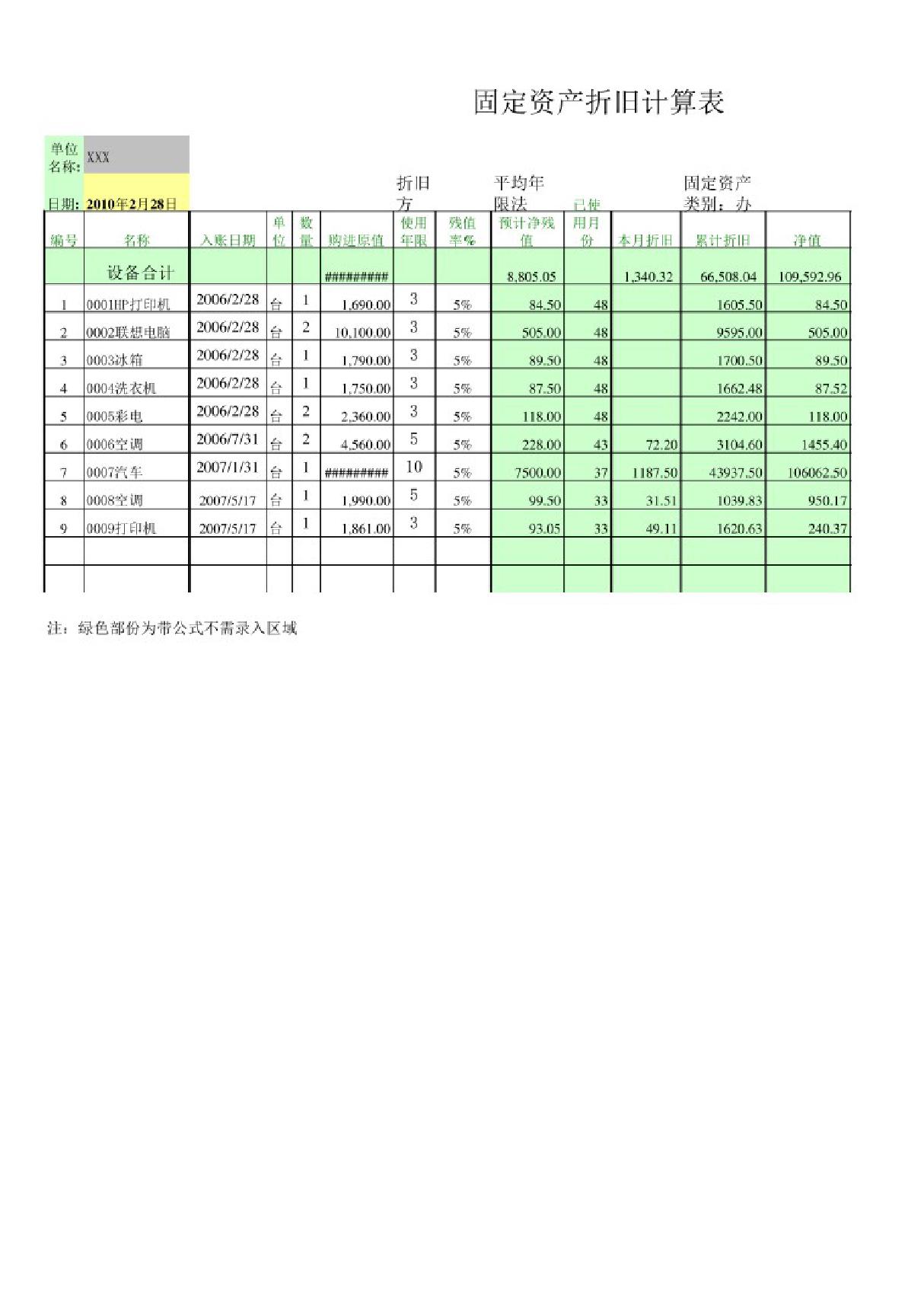 固定资产折旧明细表模板