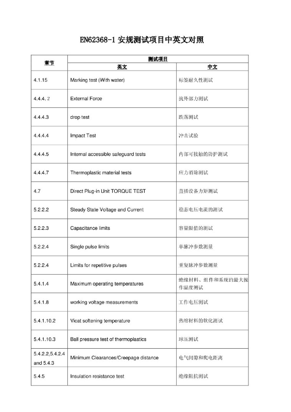 EN62368-1安规测试项目中英文对照