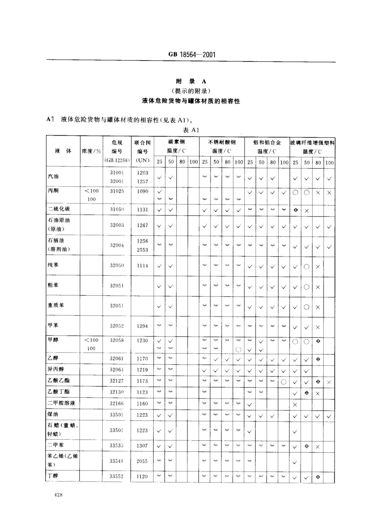 GB 18564-2001 汽车运输液体危险危险货物常压容器(罐体)通用技术条件国家标准电子版 2