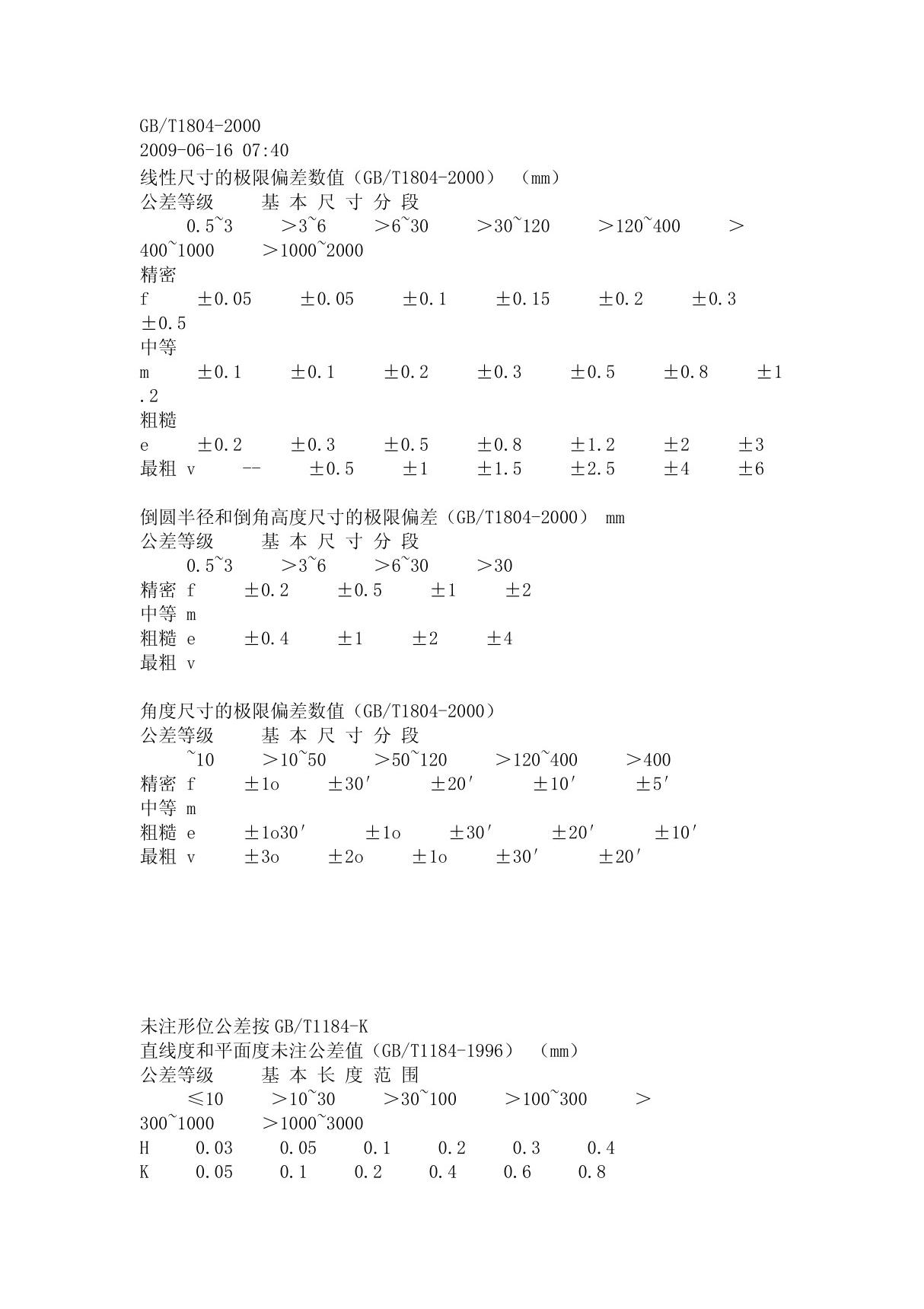 GBT-1804-2000-M